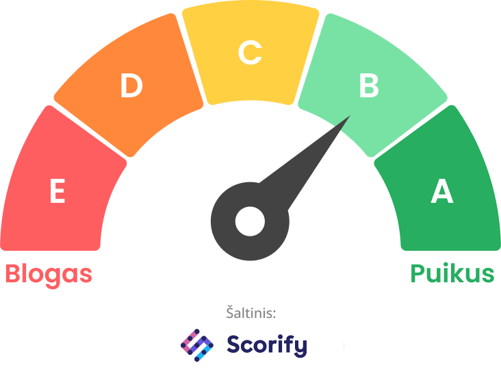 credit-score